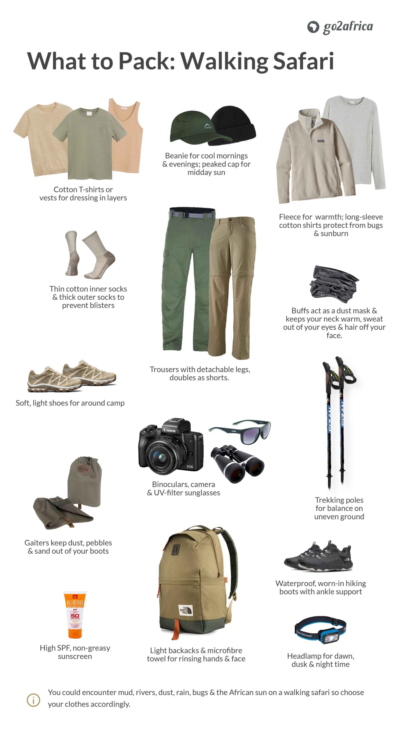 Resized-G2A-What-to-Pack-Walking-Safari-2021